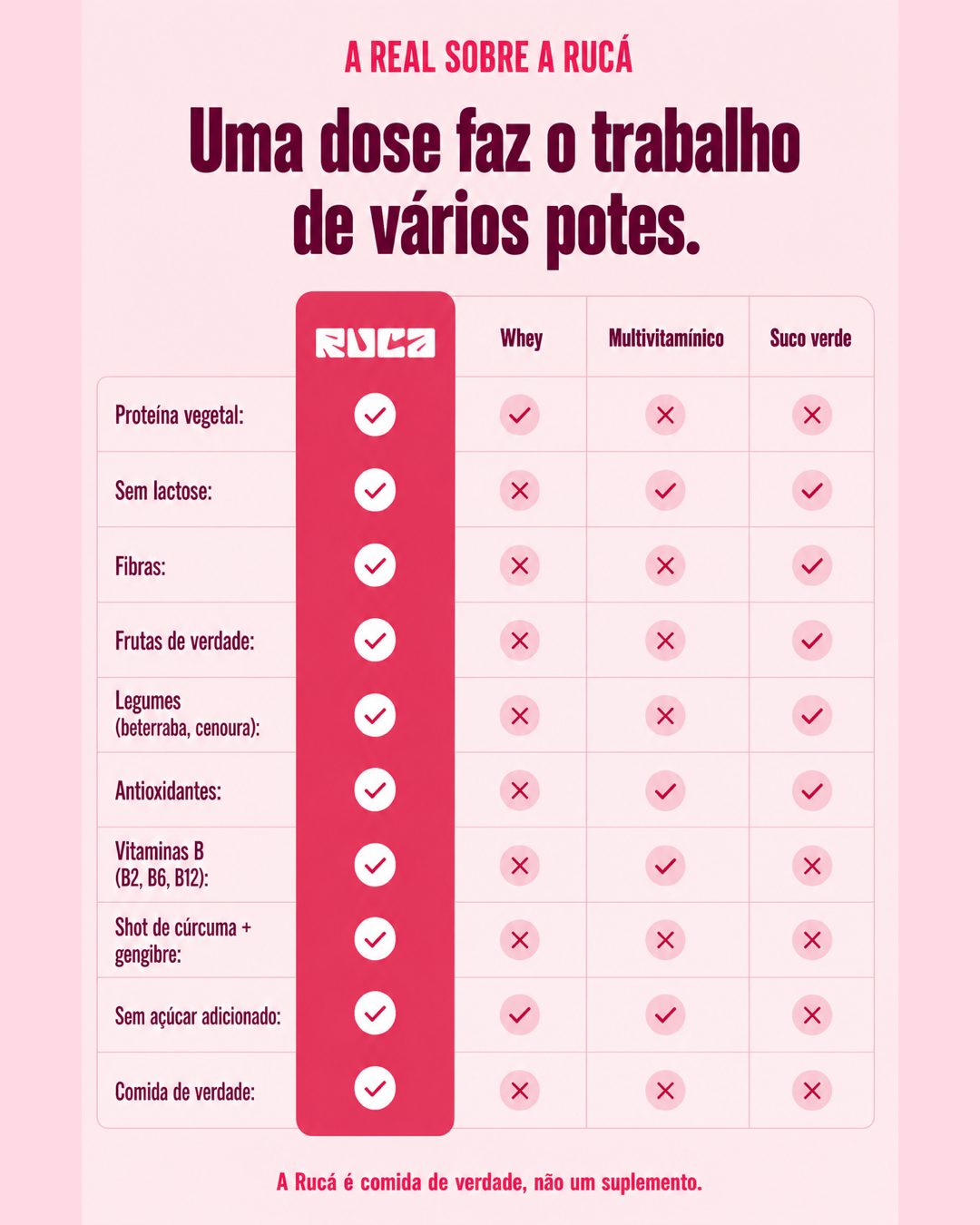 Tabela comparativa